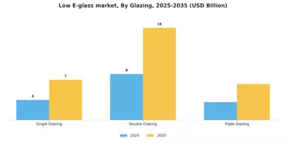 Low E Glass Market Segment Image 2