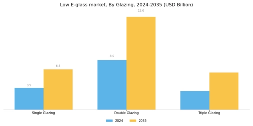 Low E Glass Market Segment Image 0