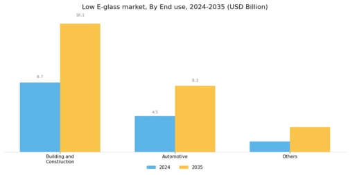 Low E Glass Market Segment Image 2