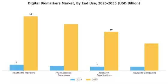 Digital Biomarkers Market Segment Image 2