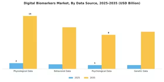 Digital Biomarkers Market Segment Image 3