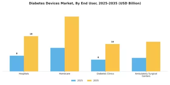 Diabetes Devices Market Segment Image 1