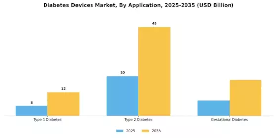 Diabetes Devices Market Segment Image 3
