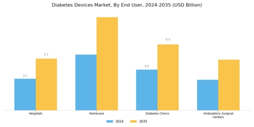 Diabetes Devices Market Segment Image 1