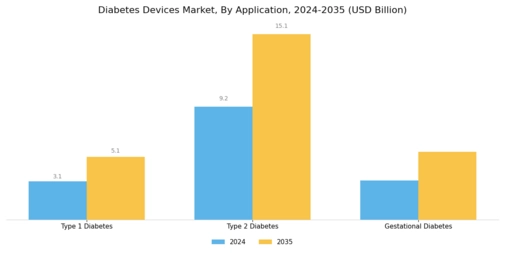 Diabetes Devices Market Segment Image 2