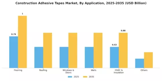 Construction Adhesive Tapes Market Segment Image 0