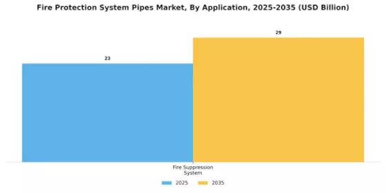 Fire Protection System Pipes Market Segment Image 0
