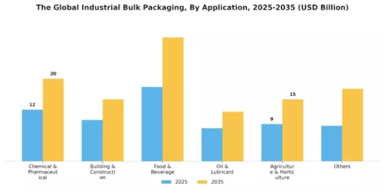 Industrial Bulk Packaging Market Segment Image 0
