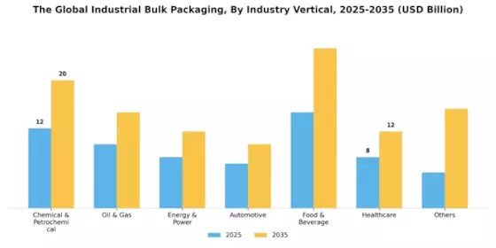 Industrial Bulk Packaging Market Segment Image 2