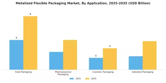 Metalized Flexible Packaging Market Segment Image 0