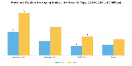 Metalized Flexible Packaging Market Segment Image 1