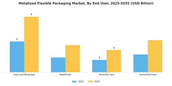 Metalized Flexible Packaging Market Segment Image 2