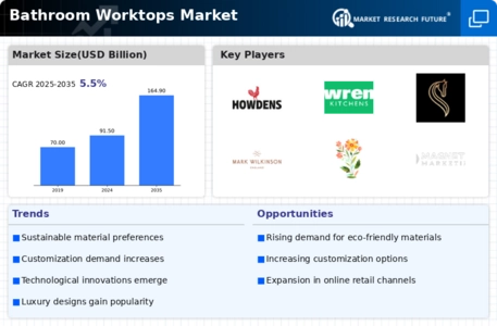 Bathroom Worktops Market Infographic