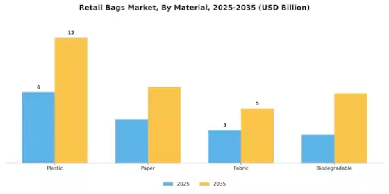 Retail Bags Market Segment Image 0
