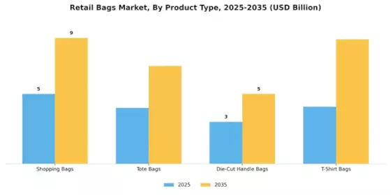 Retail Bags Market Segment Image 1