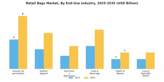 Retail Bags Market Segment Image 2