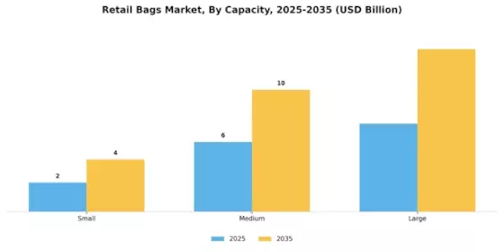 Retail Bags Market Segment Image 4