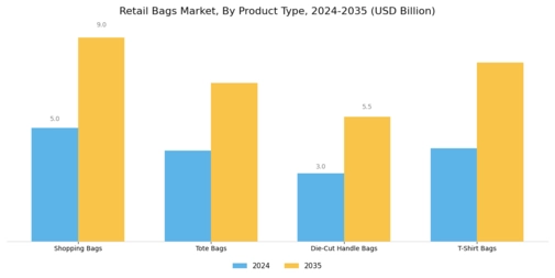 Retail Bags Market Segment Image 1