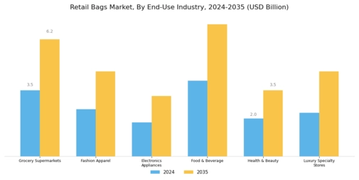 Retail Bags Market Segment Image 2