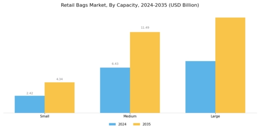 Retail Bags Market Segment Image 4