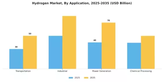 Hydrogen Market Segment Image 0