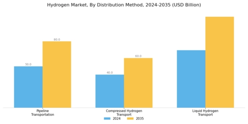 Hydrogen Market Segment Image 3
