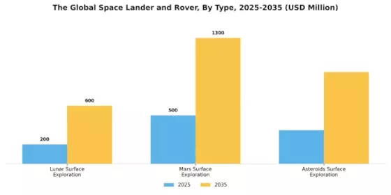 Space Lander Rover Market Segment Image 0