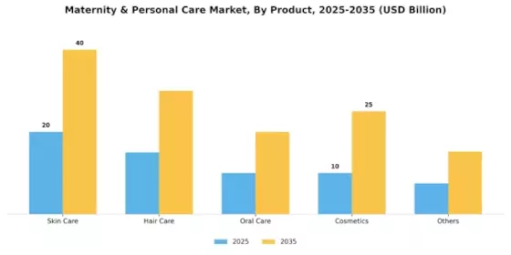 Maternity & Personal Care Market Segment Image 0