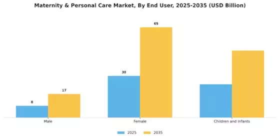 Maternity & Personal Care Market Segment Image 1