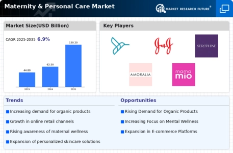 Maternity & Personal Care Market Infographic