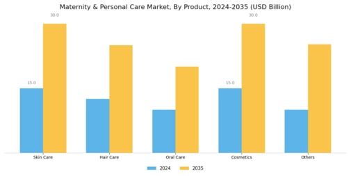 Maternity & Personal Care Market Segment Image 0