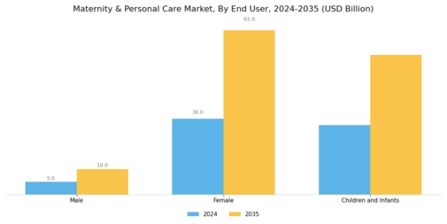 Maternity & Personal Care Market Segment Image 1