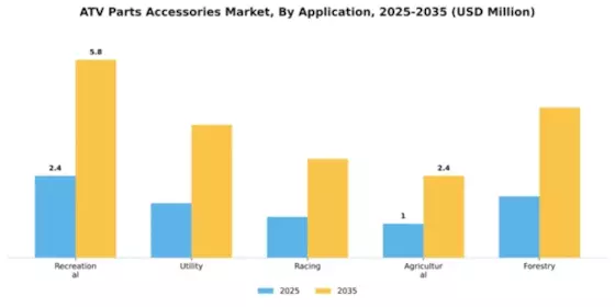 ATV Parts & Accessories Market Segment Image 0