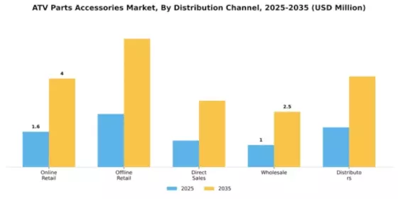 ATV Parts & Accessories Market Segment Image 1