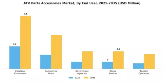 ATV Parts & Accessories Market Segment Image 2