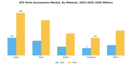 ATV Parts & Accessories Market Segment Image 3