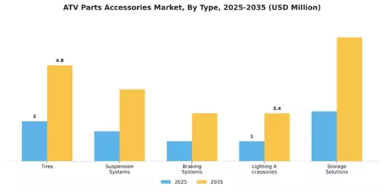 ATV Parts & Accessories Market Segment Image 4