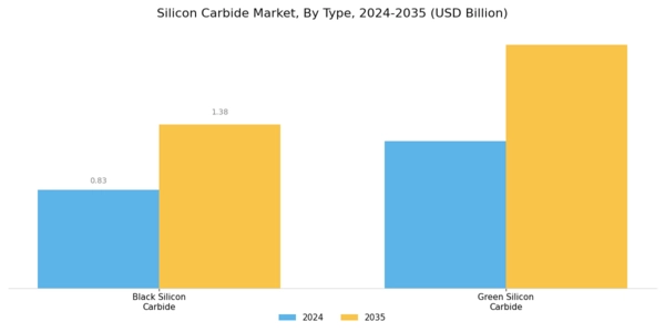 Silicon Carbide Market Segment Image 0