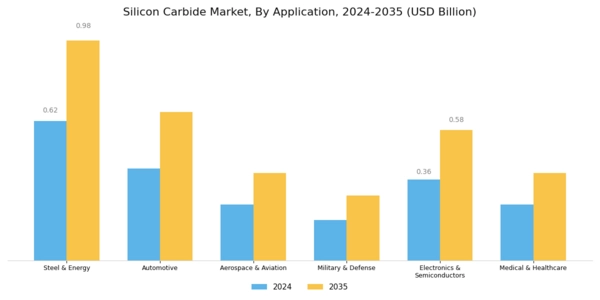 Silicon Carbide Market Segment Image 1