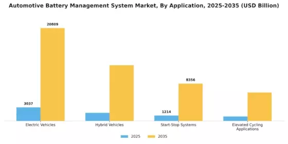 Automotive Battery Management System Market Segment Image 1