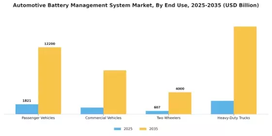Automotive Battery Management System Market Segment Image 2