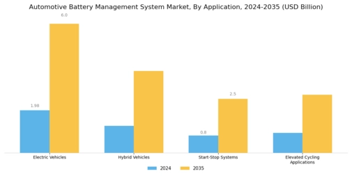 Automotive Battery Management System Market Segment Image 1