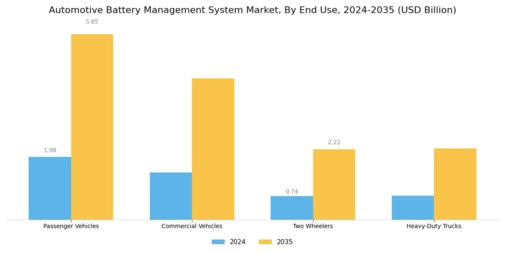 Automotive Battery Management System Market Segment Image 2