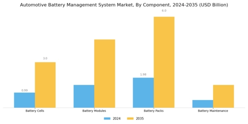 Automotive Battery Management System Market Segment Image 3