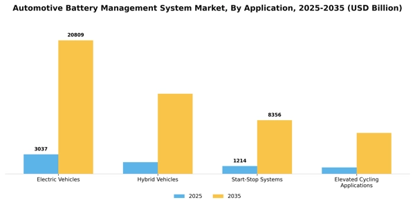 Automotive Battery Management System Market Segment Image 0