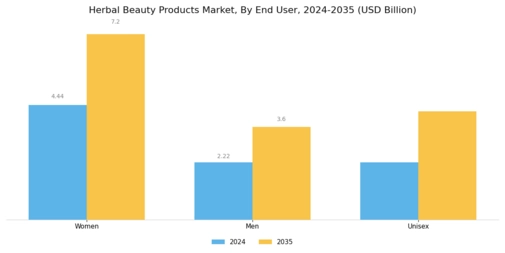 Herbal Beauty Products Market Segment Image 2