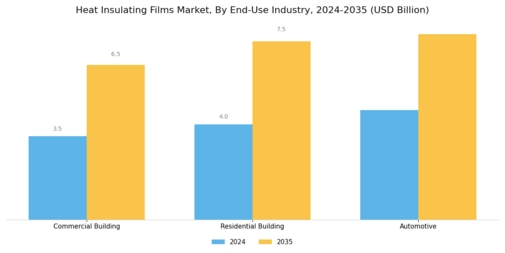 Heat Insulating Films Market Segment Image 1