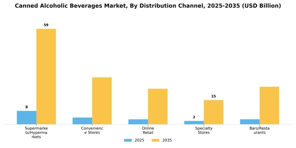 Canned Alcoholic Beverages Market Segment Image 0