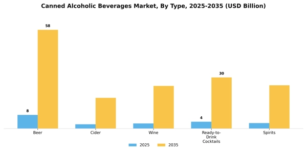 Canned Alcoholic Beverages Market Segment Image 3