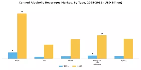 Canned Alcoholic Beverages Market Segment Image 0